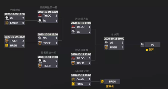 风暴英雄迎来新英雄马萨伊尔的精彩登场
