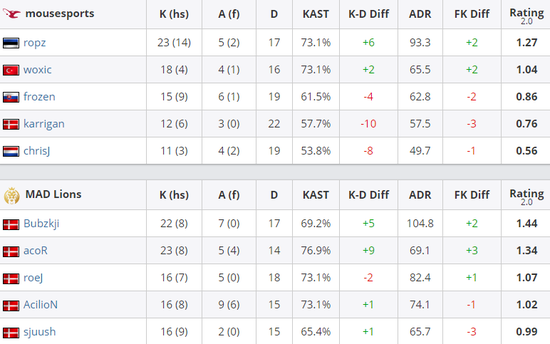 XYG战队惨遭淘汰 情久逆转晋级2026年KPL春季赛